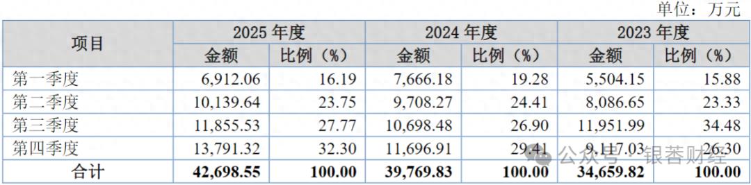 从深交所到北交所,从夫妻店到母子档,不差钱的佳宏新材要上会了