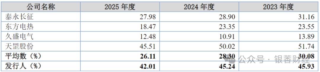 从深交所到北交所,从夫妻店到母子档,不差钱的佳宏新材要上会了