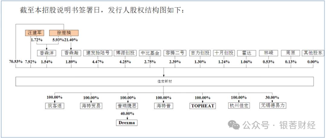 从深交所到北交所，从夫妻店到母子档，不差钱的佳宏新材要上会了