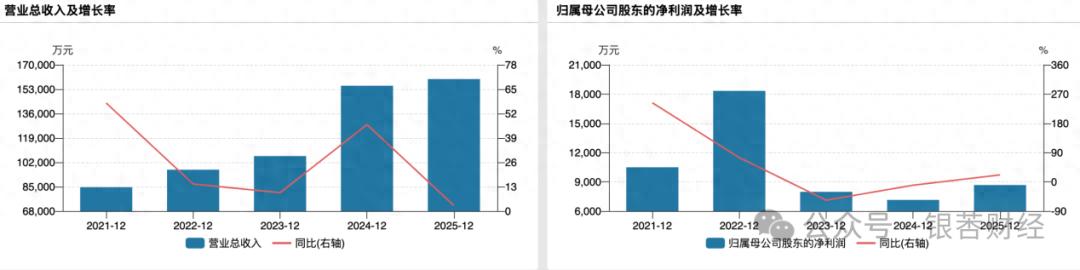 昌德科技IPO:供销高度绑定中石化,实控人夫妻均为前员工
