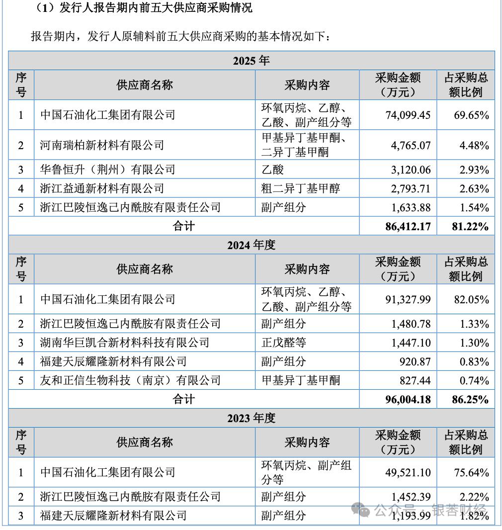 昌德科技IPO:供销高度绑定中石化,实控人夫妻均为前员工