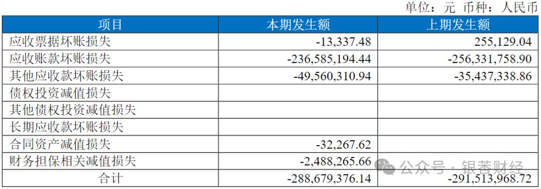 只谈亮点、回避痛点，九州通捂眼式业绩说明会难掩增收不增利现实