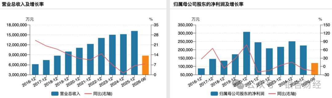 只谈亮点、回避痛点，九州通捂眼式业绩说明会难掩增收不增利现实