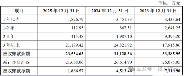 纽恩泰IPO：近2000家经销商卖出7成营收，采购“关照”实控人姐夫妹夫