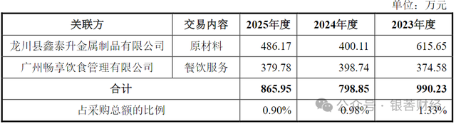 纽恩泰IPO：近2000家经销商卖出7成营收，采购“关照”实控人姐夫妹夫
