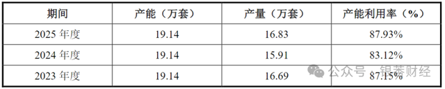 纽恩泰IPO：近2000家经销商卖出7成营收，采购“关照”实控人姐夫妹夫