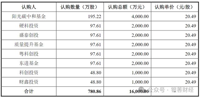 纽恩泰IPO：近2000家经销商卖出7成营收，采购“关照”实控人姐夫妹夫