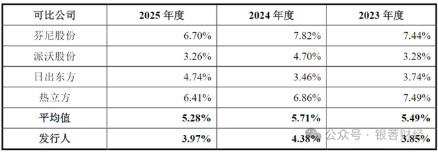 纽恩泰IPO：近2000家经销商卖出7成营收，采购“关照”实控人姐夫妹夫
