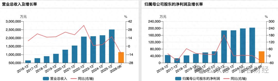 新国标切换阵痛显，爱玛科技业绩罕见双位数下降