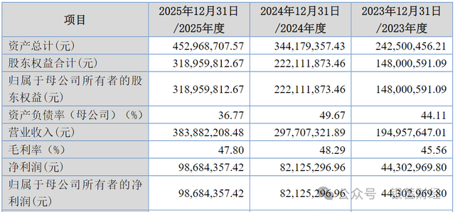 汉盛海装IPO：重营销轻研发，前员工成居间商撑起超三成内销收入