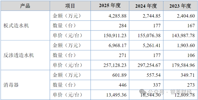 汉盛海装IPO：重营销轻研发，前员工成居间商撑起超三成内销收入