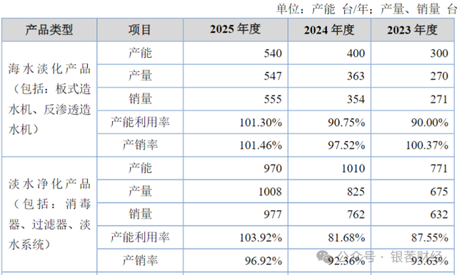 汉盛海装IPO：重营销轻研发，前员工成居间商撑起超三成内销收入
