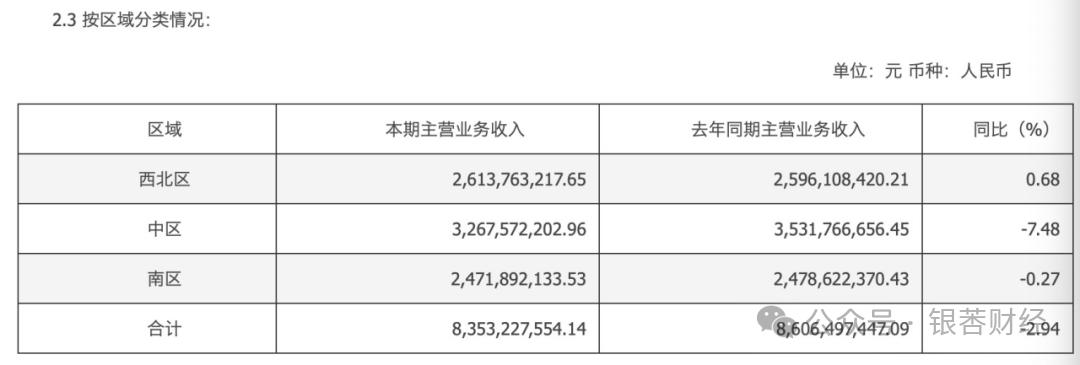 重庆啤酒旺季不旺：乌苏之后，下一个爆款在哪？