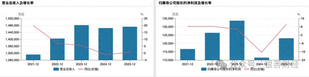 重庆啤酒旺季不旺：乌苏之后，下一个爆款在哪？