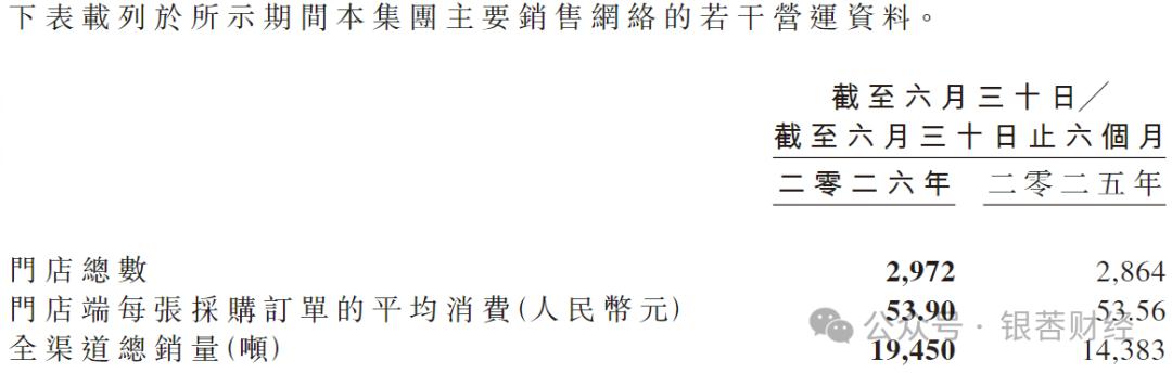 从开店转向铺货，周黑鸭卖得越多赚得越少