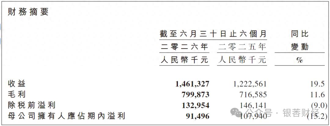 从开店转向铺货，周黑鸭卖得越多赚得越少