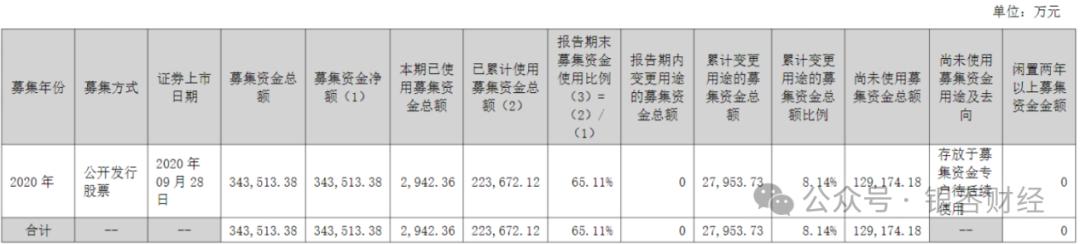 爱美客“医美茅”光环褪色：营销激增难挽颓势，海外并购埋商誉与仲裁风险