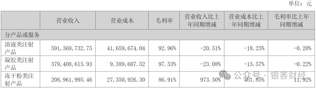 爱美客“医美茅”光环褪色：营销激增难挽颓势，海外并购埋商誉与仲裁风险
