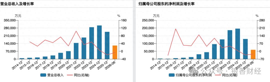 爱美客“医美茅”光环褪色：营销激增难挽颓势，海外并购埋商誉与仲裁风险