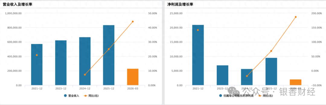 卫视老兵闯港股，剧星传媒329万研发投入如何撑起“AI驱动”叙事？