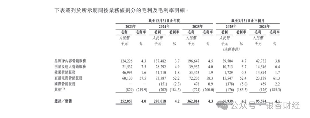 卫视老兵闯港股，剧星传媒329万研发投入如何撑起“AI驱动”叙事？