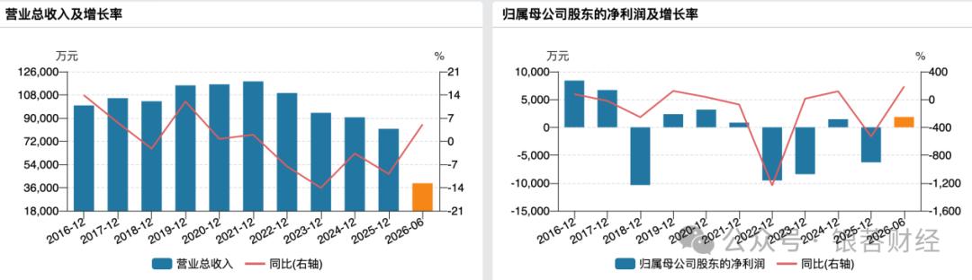 三连涨停后跌停!华脉科技实控人套现1.58亿降质押风险,慕思董事长接盘入股