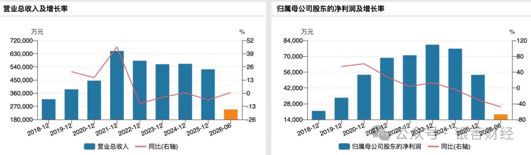 三连涨停后跌停!华脉科技实控人套现1.58亿降质押风险,慕思董事长接盘入股