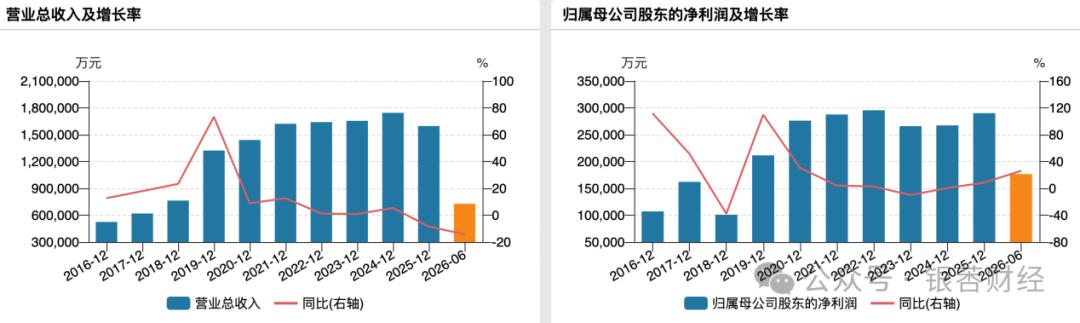 透视三七互娱财报：游戏主业失速，靠智谱增厚账面利润