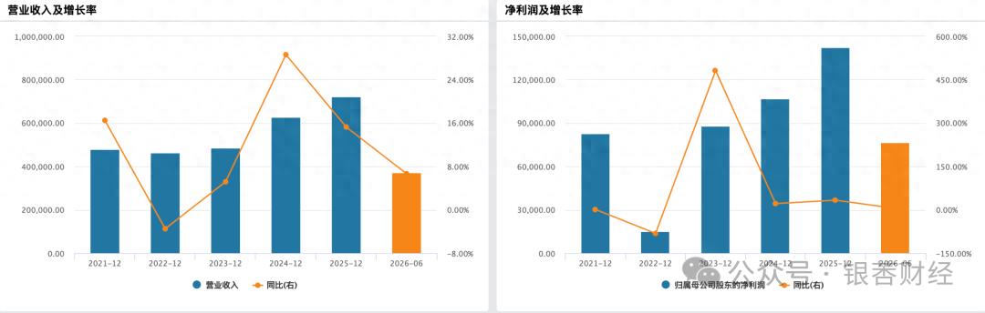 业绩双增、股价跌去六成，告别辣条依赖的卫龙怎么了？