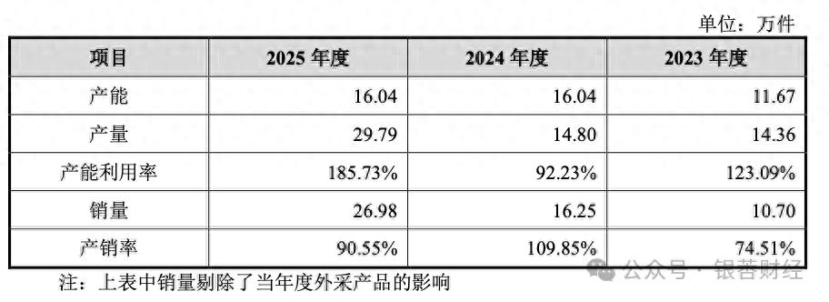 傲拓科技科创成色再审视：市占率口径相差10倍，存10组股权代持、最长跨越17年