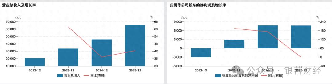 球囊龙头博迈医疗IPO：近九成集采项目年内到期，拟募资12亿大扩产