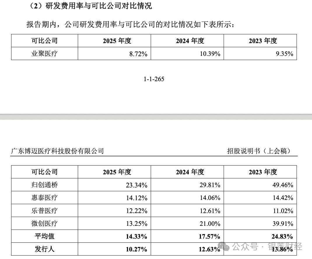 球囊龙头博迈医疗IPO：近九成集采项目年内到期，拟募资12亿大扩产