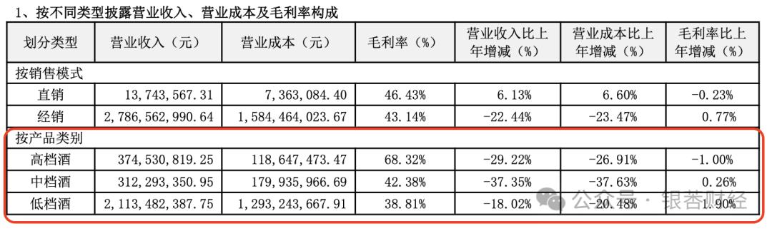 “光瓶酒之王”顺鑫农业遭遇中年危机，轻装之下业绩仍持续承压