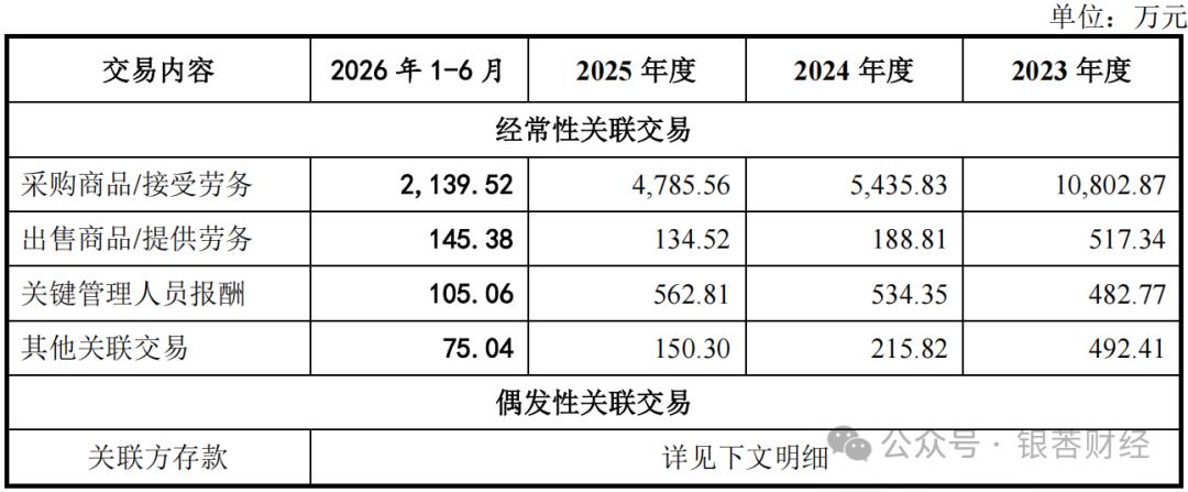三星供应商九目化学冲刺北交所：未上市业绩下行，上会前拟募资额砍半