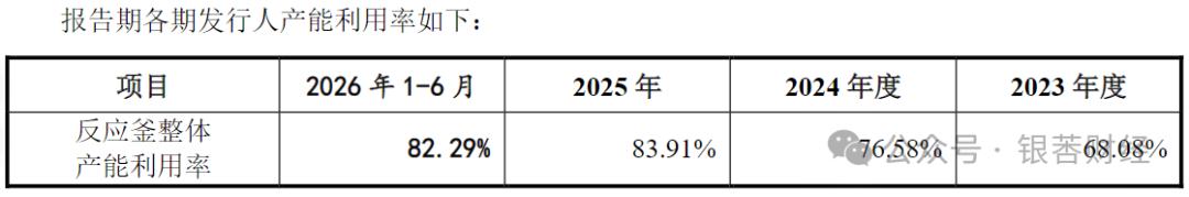 三星供应商九目化学冲刺北交所：未上市业绩下行，上会前拟募资额砍半