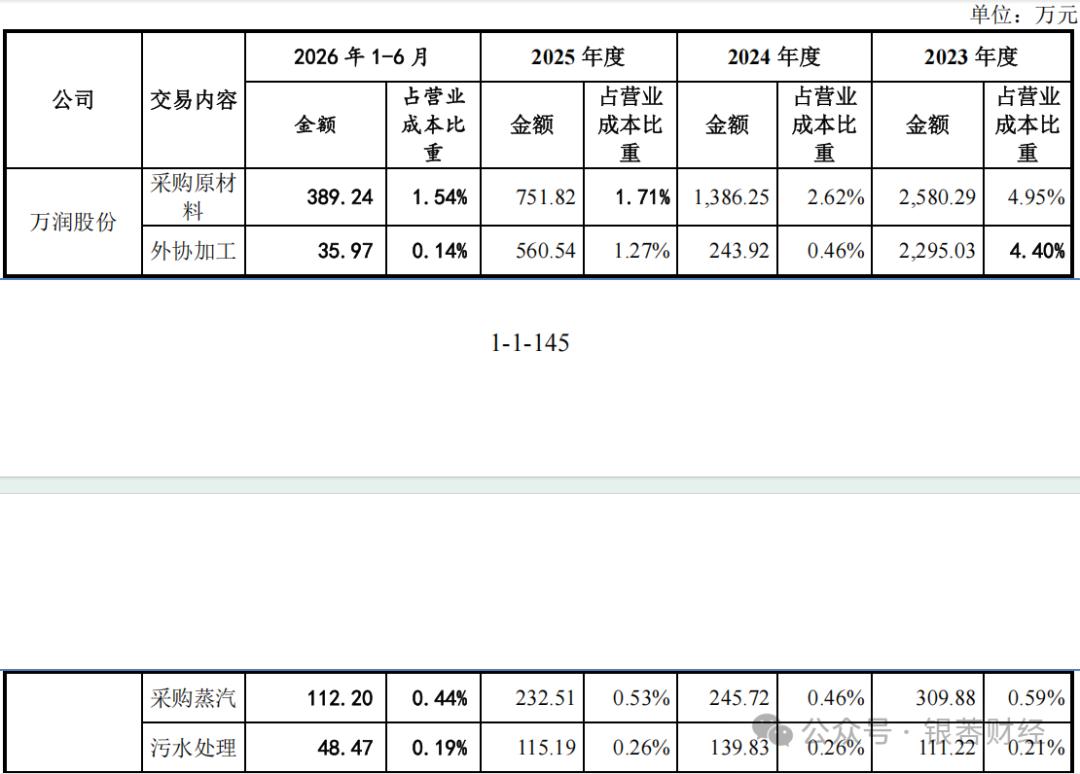 三星供应商九目化学冲刺北交所：未上市业绩下行，上会前拟募资额砍半