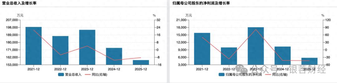 燕塘乳业陷增长困局：密集上新难救业绩，扩产背后产能闲置
