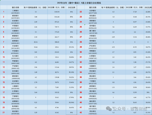郑州银行资产逼近8000亿背后:业绩微增、分红掉队、行长岗位悬空
