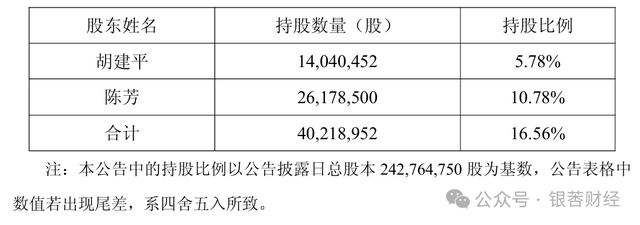 从电魂网络股权分割看上市公司实控人离婚图鉴