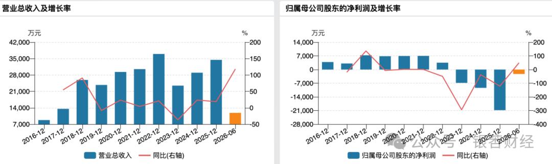 摘帽后三个月,立航科技实控人拟高位套现6.32亿元