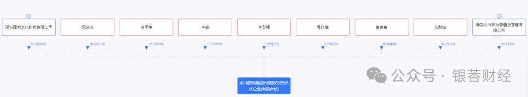 摘帽后三个月,立航科技实控人拟高位套现6.32亿元