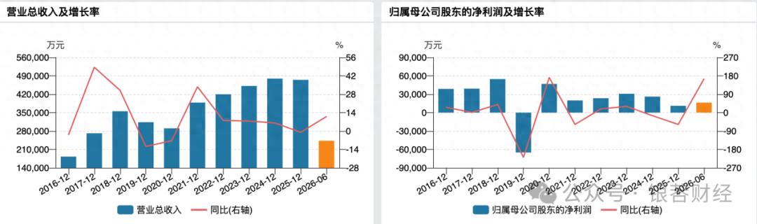 不止安洁科技!00后“创二代”扎堆进入董事会,多家族企业代际交接大幕拉开