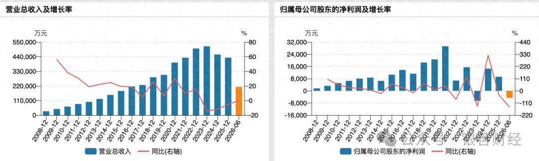 不止安洁科技！00后“创二代”扎堆进入董事会，多家族企业代际交接大幕拉开
