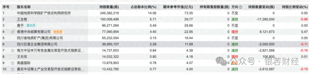 盛和资源澄清“被收购”传闻，控股股东明确否认