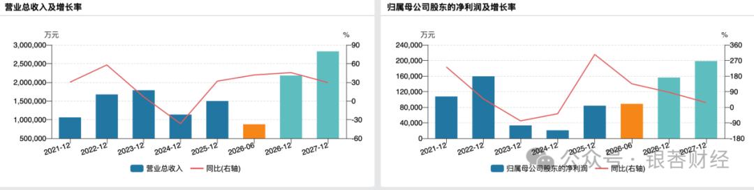 盛和资源澄清“被收购”传闻，控股股东明确否认