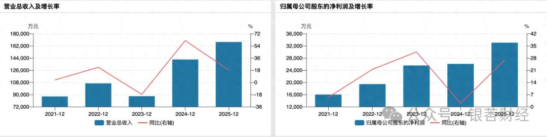 果汁龙头安德利溢价354%收购甬强科技，押注PCB材料谋第二曲线