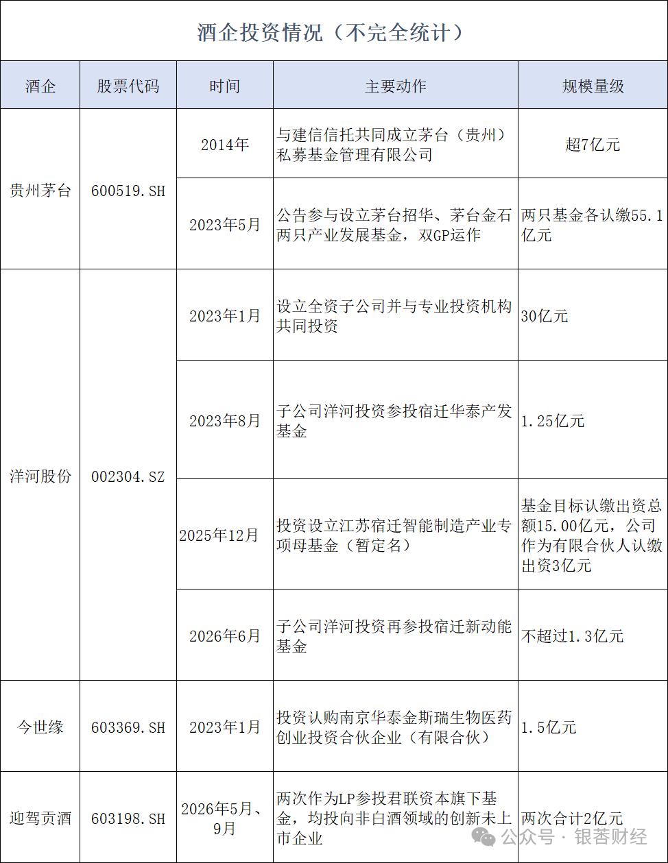 半年两次出手,迎驾贡酒将2亿元交给君联资本做投资