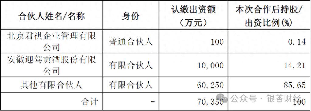 半年两次出手,迎驾贡酒将2亿元交给君联资本做投资