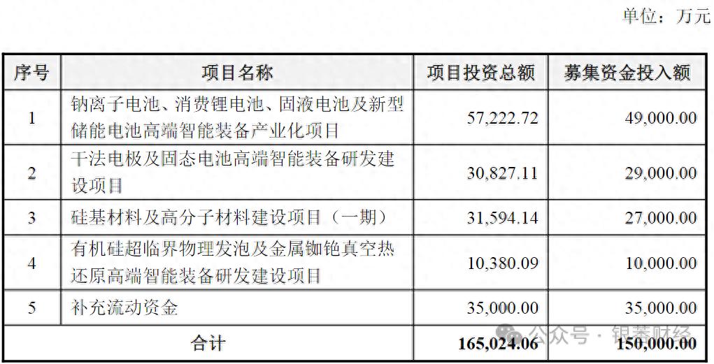 金银河拟定增募资15亿，“负重”加入前瞻卡位战