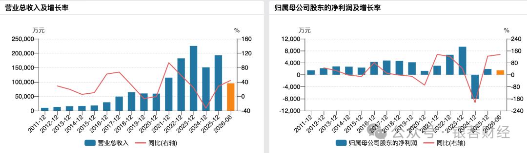金银河拟定增募资15亿，“负重”加入前瞻卡位战